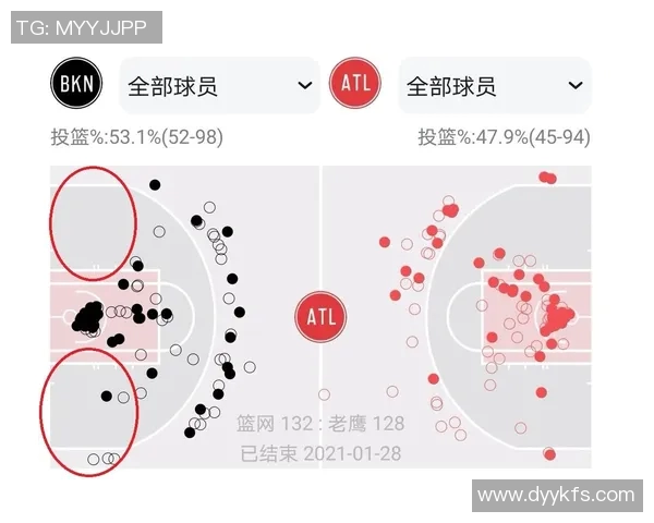 篮网与老鹰对决分析大分走势及比赛关键因素探讨